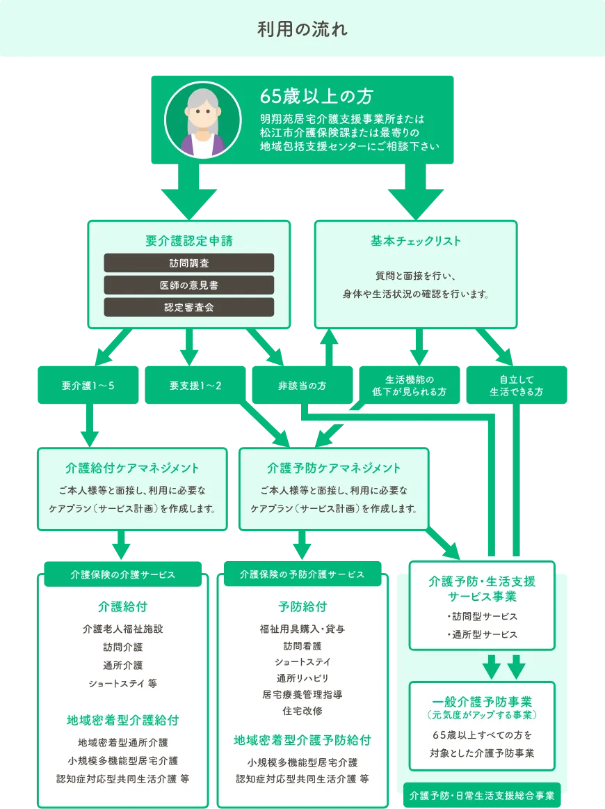 定員空き状況